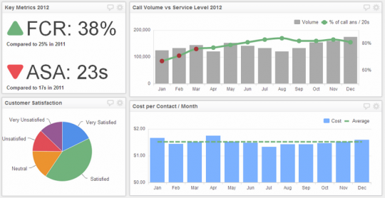 kpi-callcenter1-540x278