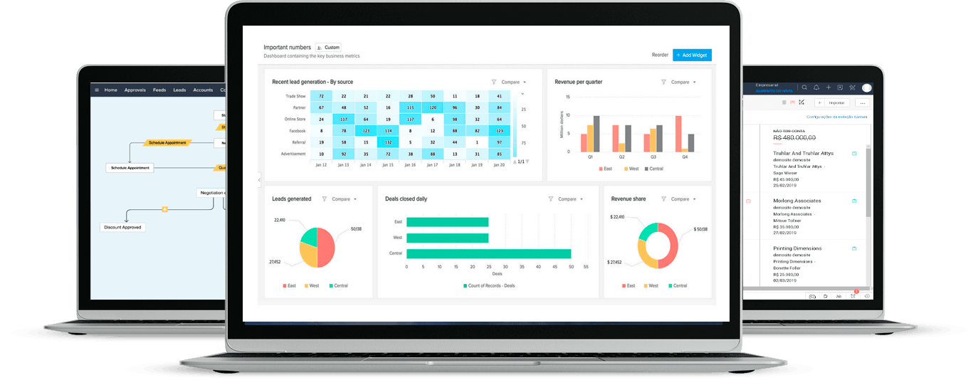 Plataforma zoho